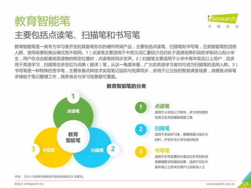 艾瑞咨询 2021年中国教育智能硬件趋势洞察