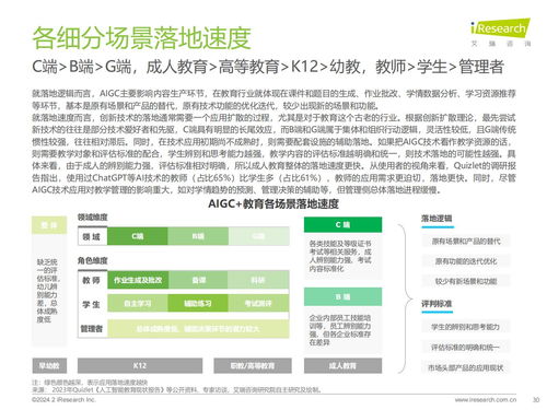 艾瑞咨询2024年AIGC教育行业报告 教育咨询服务的新变革与机遇